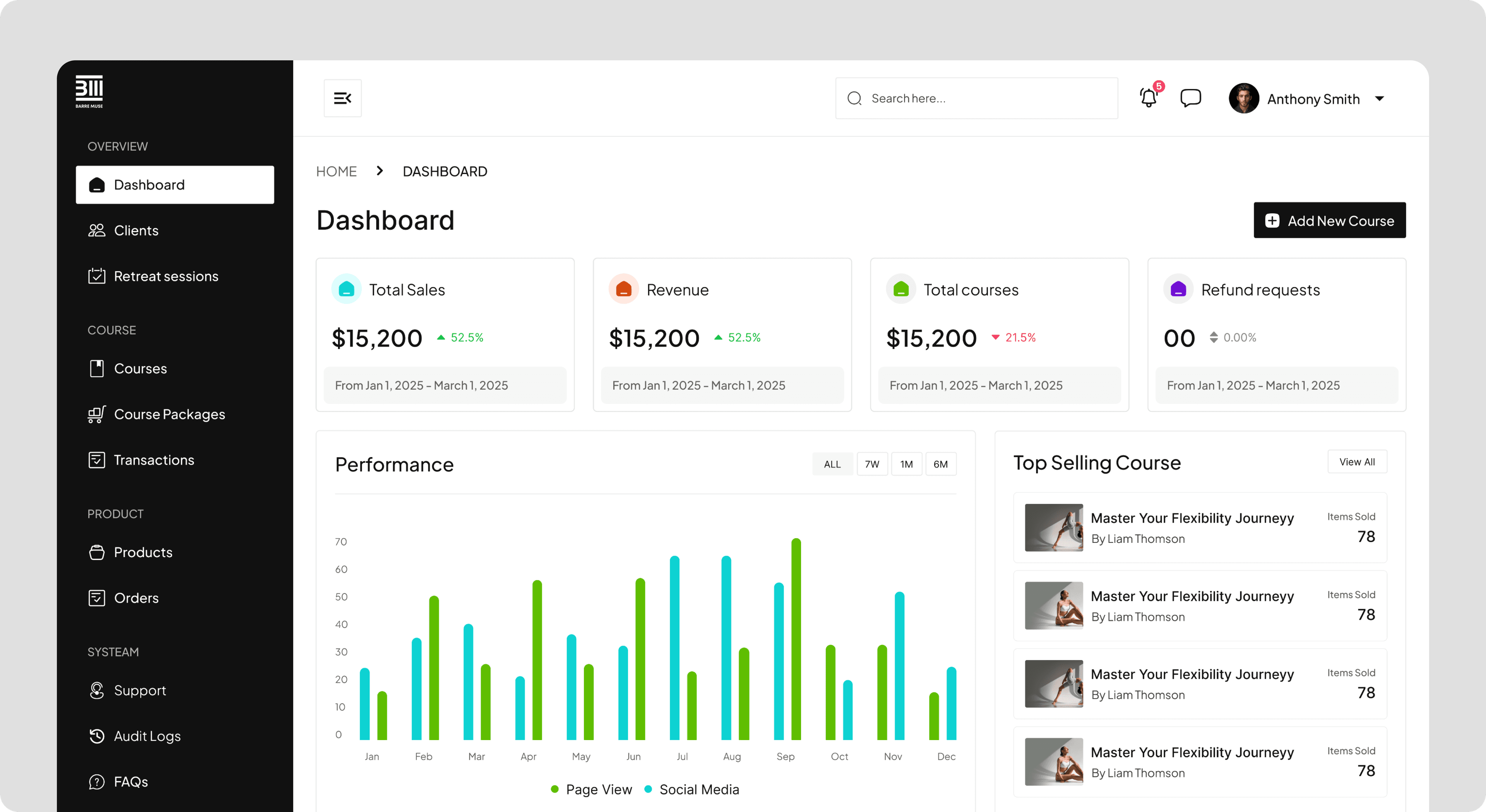 Admin analytics dashboard