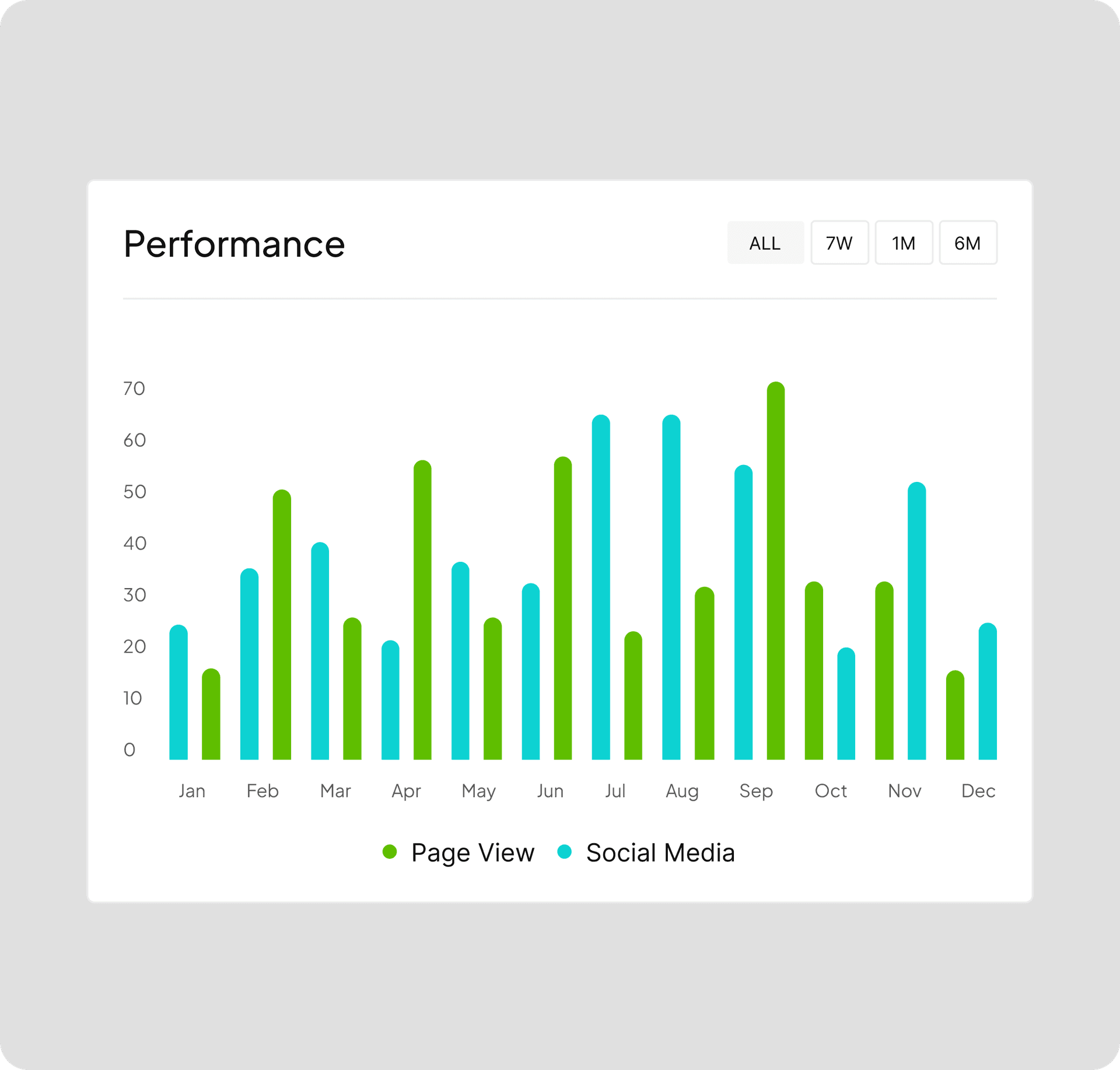 Performance analytics
