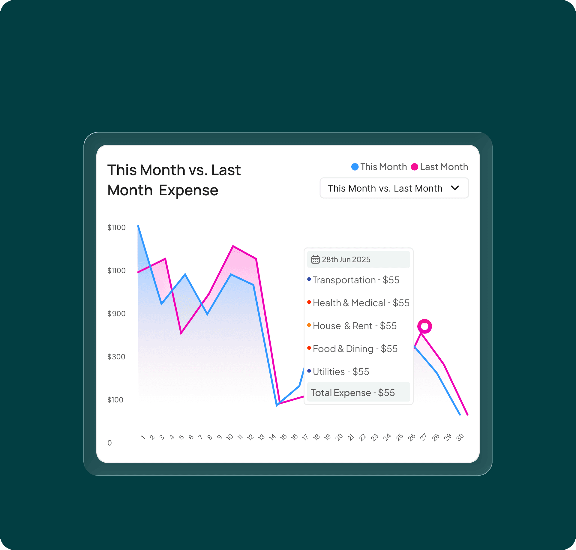 MySpend monthly expense chart