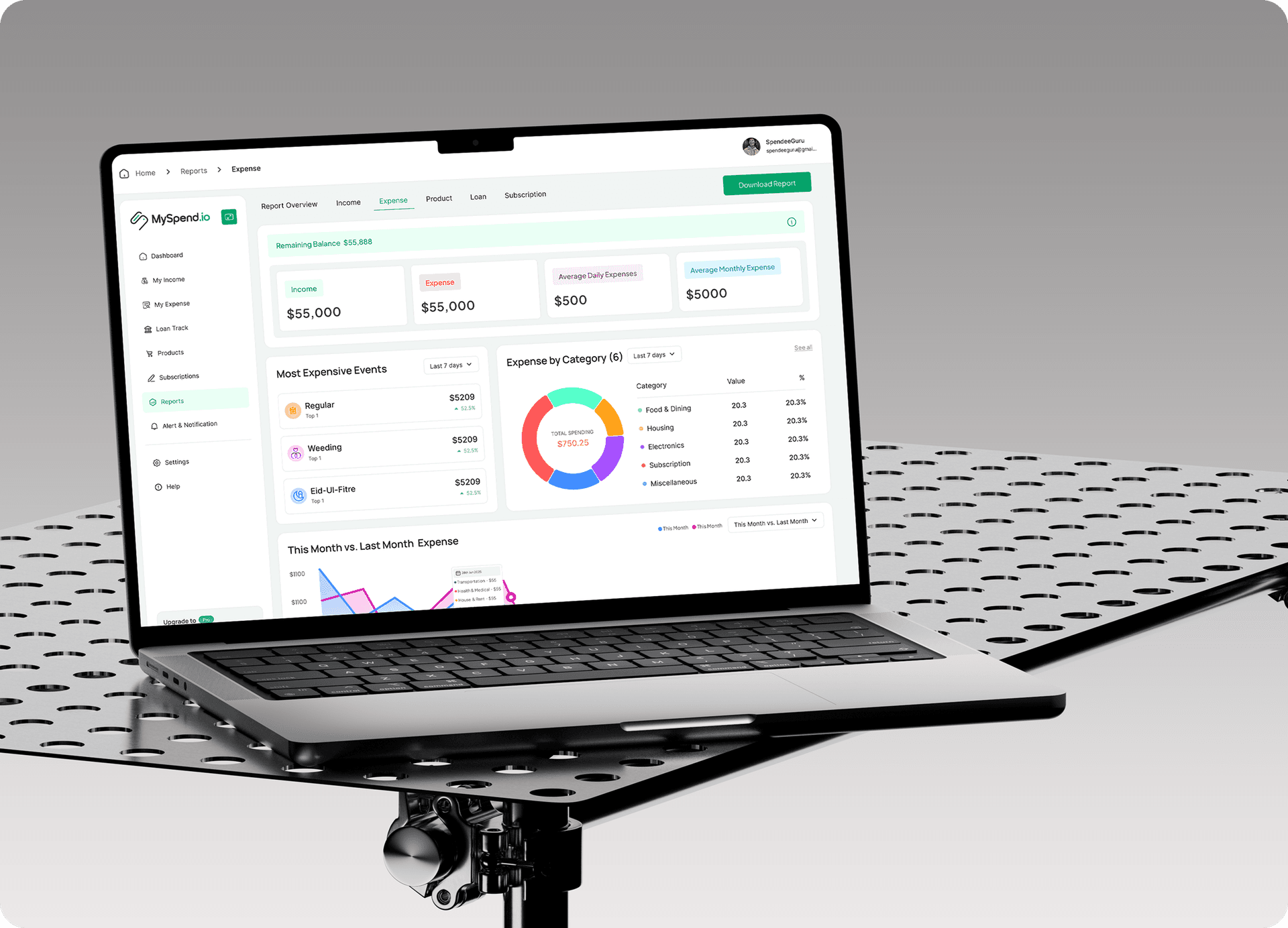 MySpend.io